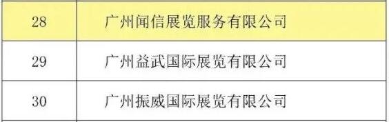 喜訊！聞信展覽入選廣東省會展百強企業(yè)！